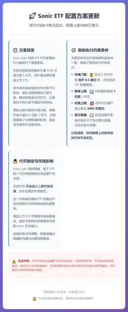 Sonic ETF：发行价超0.5美元，规模上限5000万