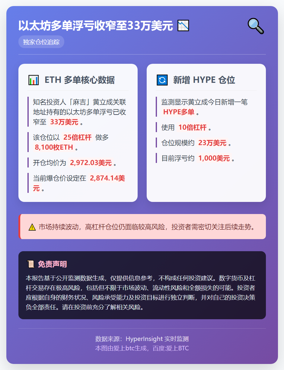 以太坊多单浮亏收窄至33万美元