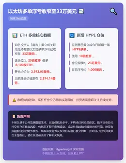 以太坊多单浮亏收窄至33万美元