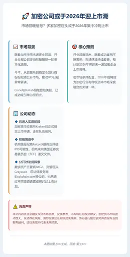 加密公司或于2026年迎上市潮
