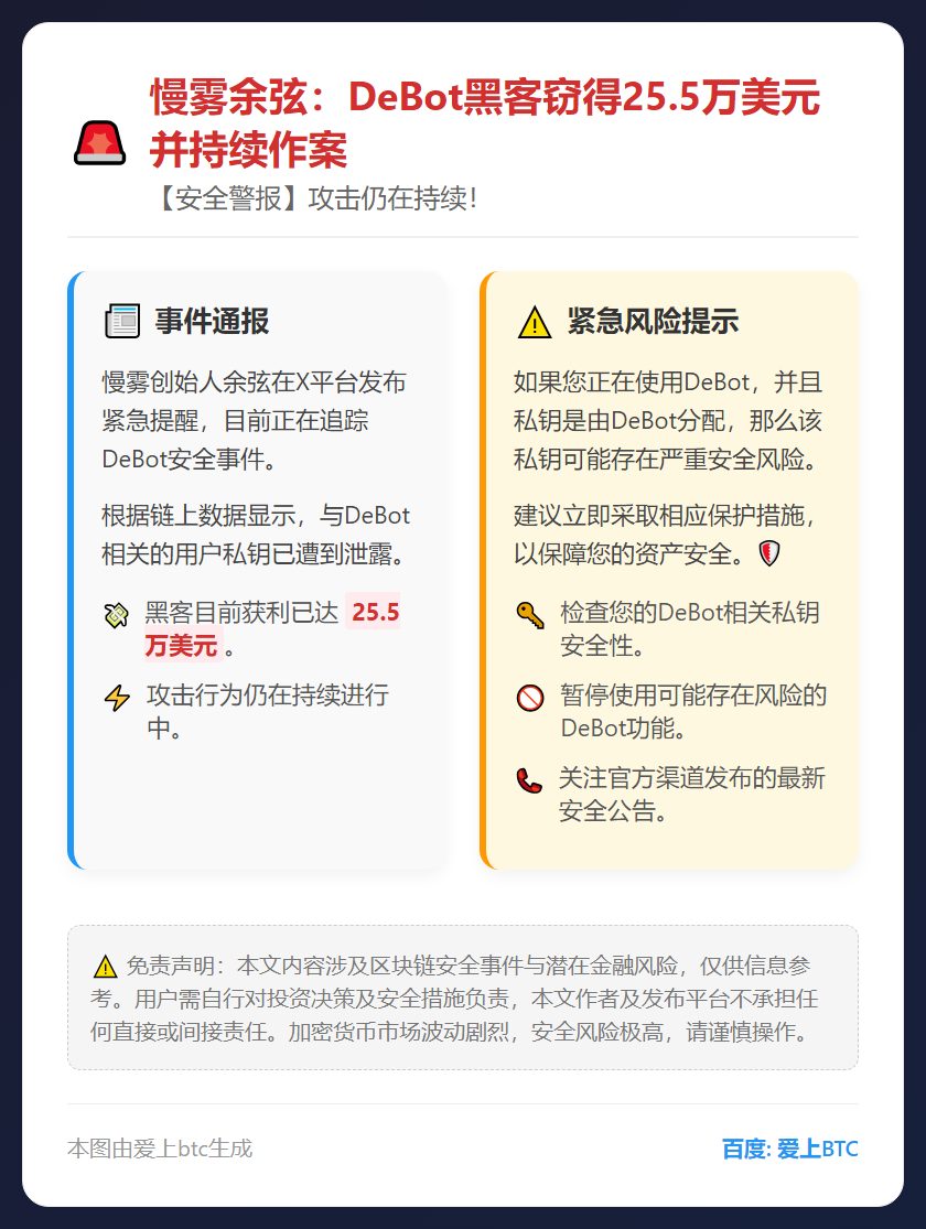慢雾余弦：DeBot黑客窃得25.5万美元并持续作案