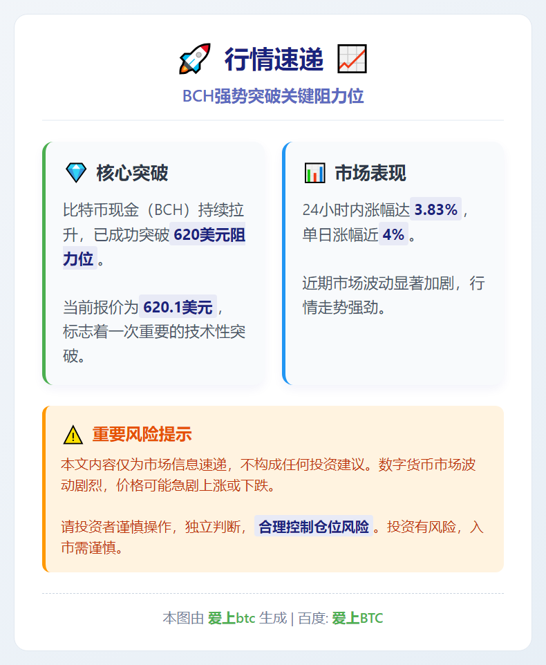 BCH突破620美元
