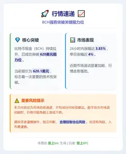 BCH突破620美元