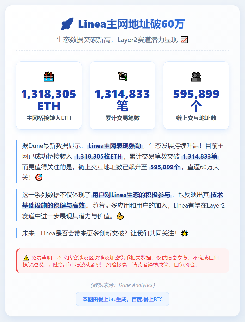 Linea主网地址破60万