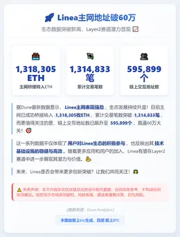 Linea主网地址破60万