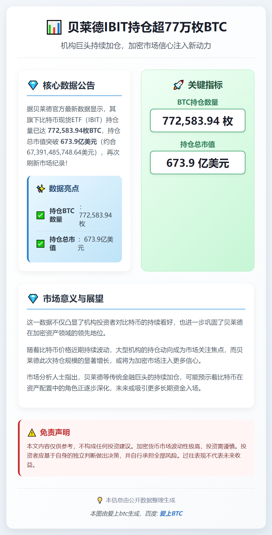 贝莱德IBIT持仓超77万枚BTC