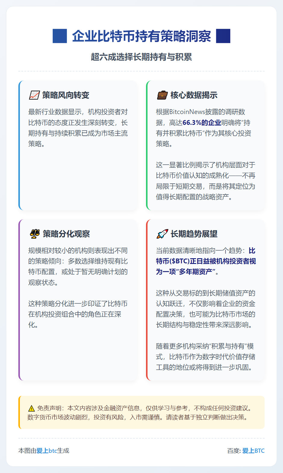 企业比特币持有策略：66.3%选择积累为主
