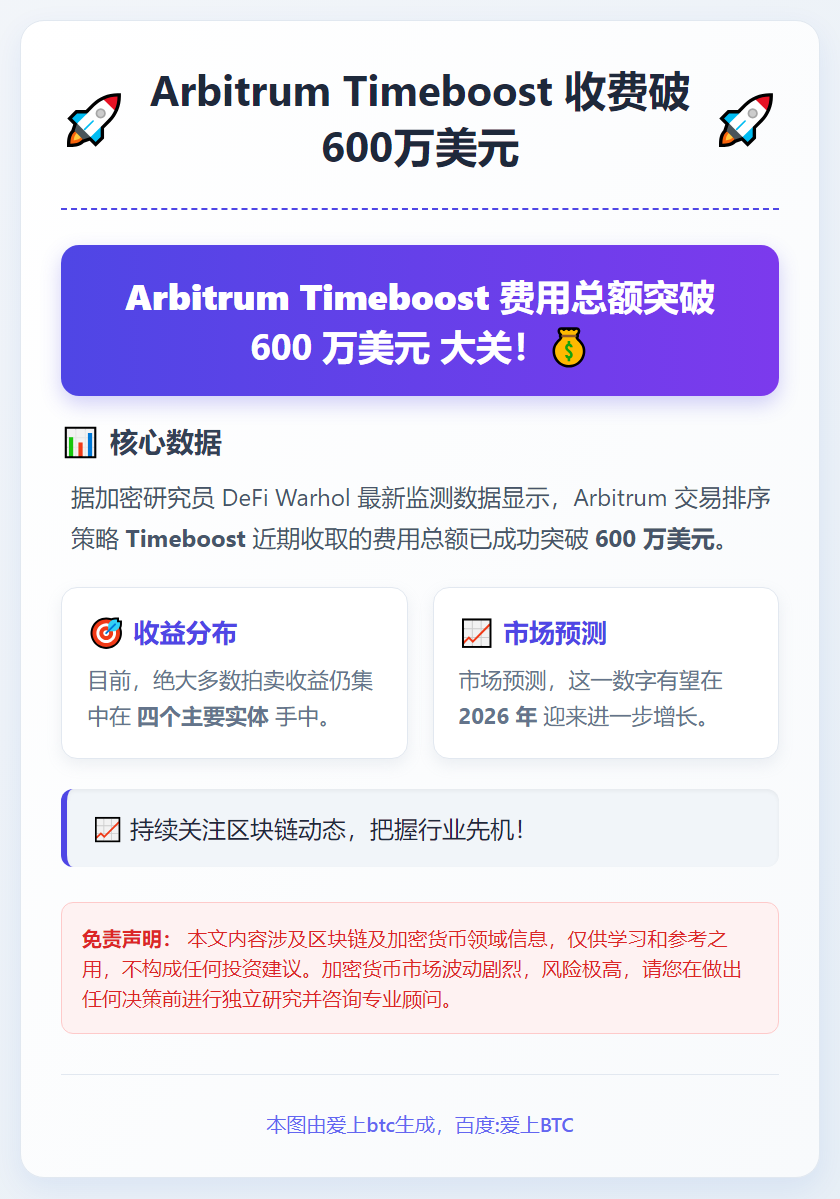Arbitrum Timeboost收费破600万美元