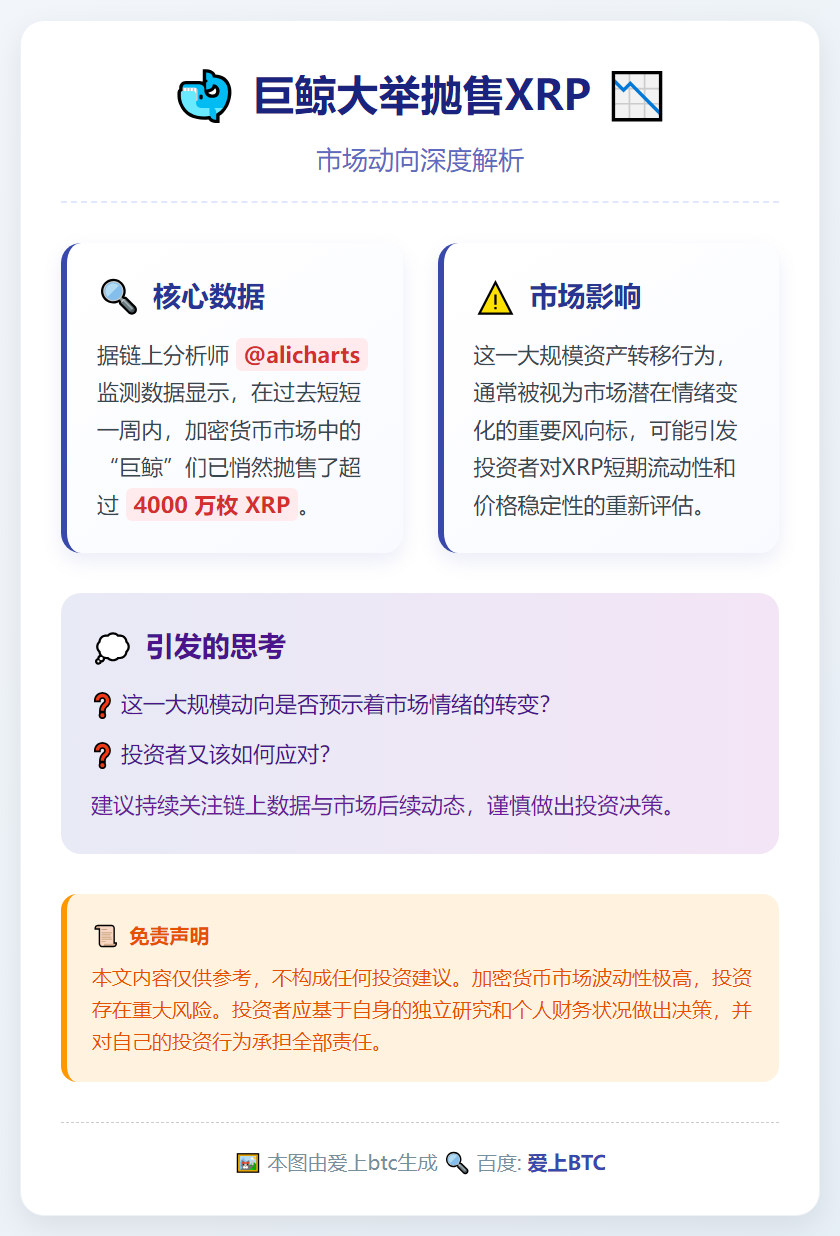 巨鲸一周抛售逾4000万XRP