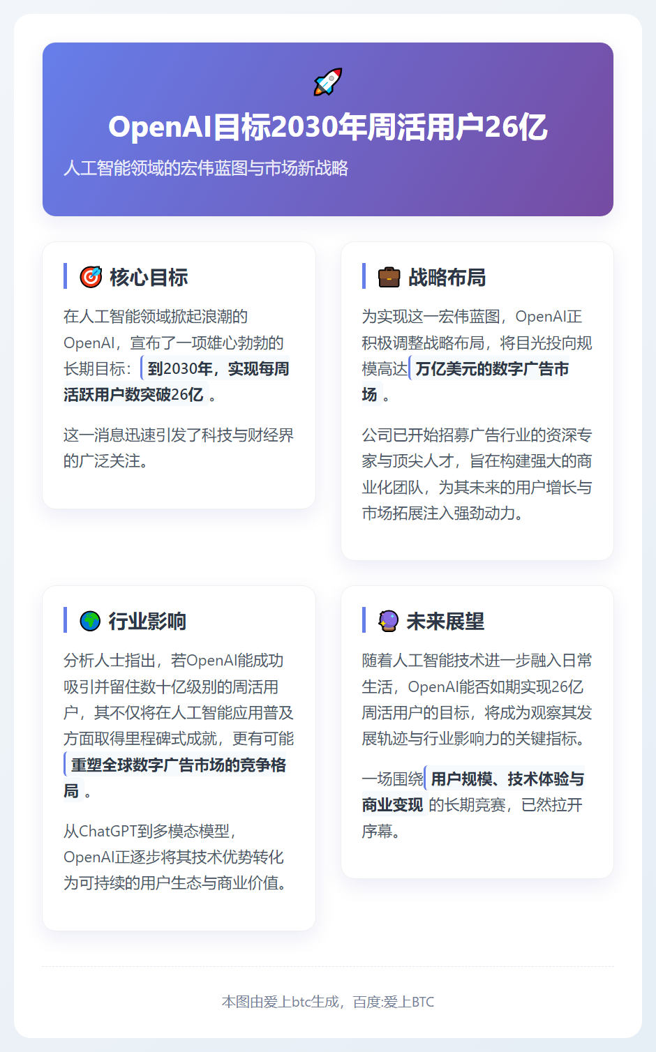 OpenAI目标2030年周活用户26亿