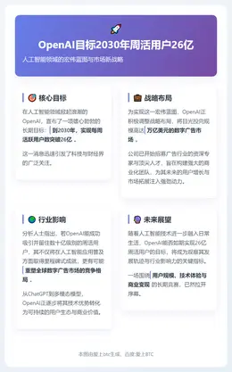 OpenAI目标2030年周活用户26亿