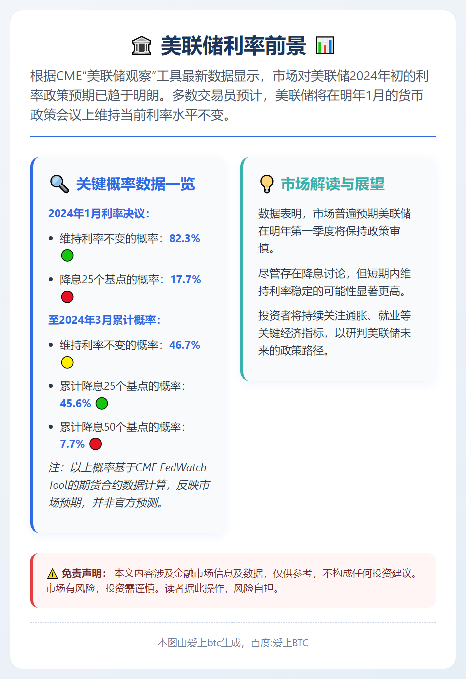 美联储1月利率不变概率超八成