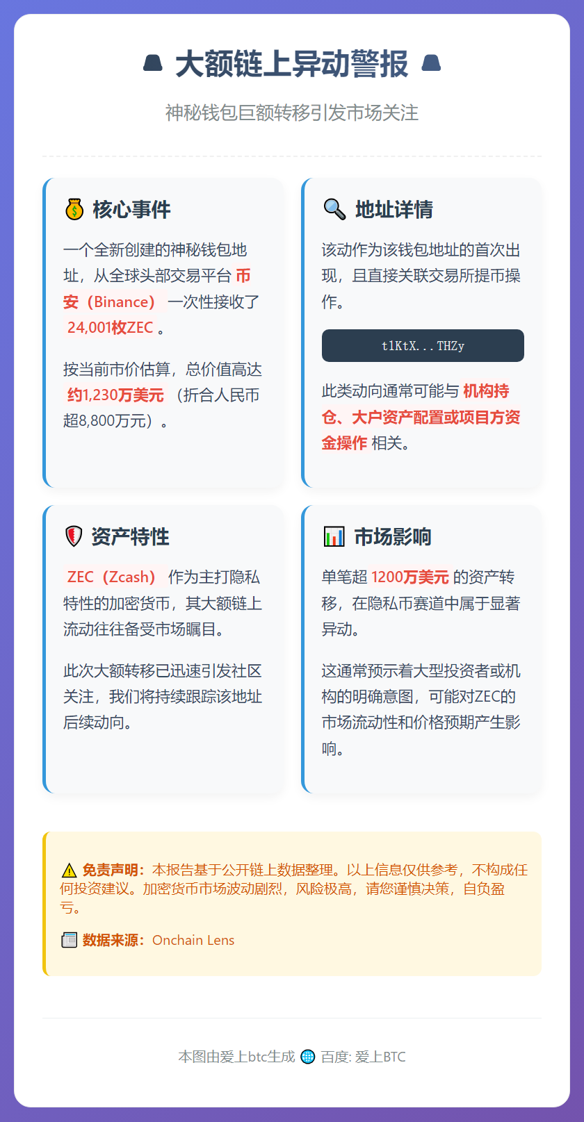 新钱包从币安接收2.4万枚ZEC