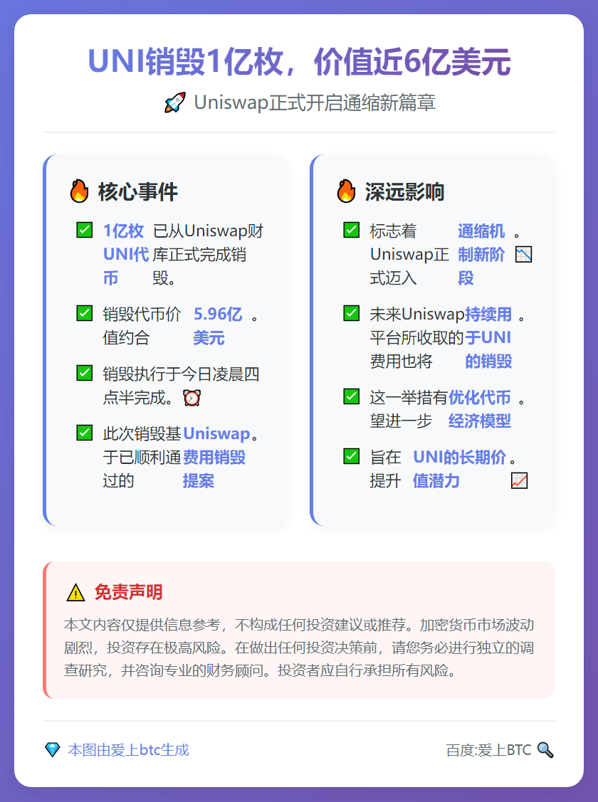 UNI销毁1亿枚，价值近6亿美元