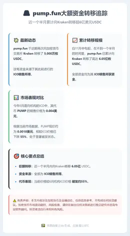 pump.fun向Kraken转移5000万USDC，累计转