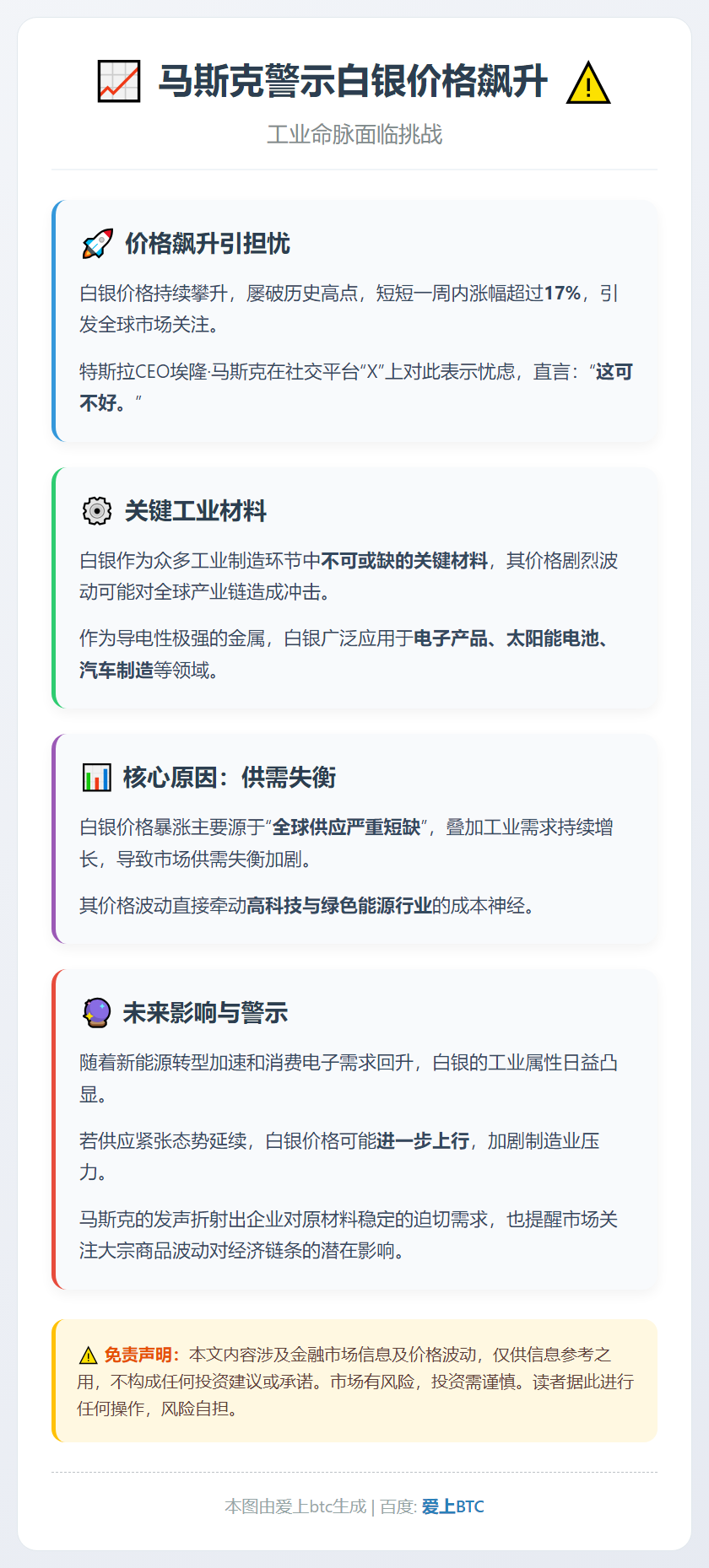 马斯克警示白银价格飙升