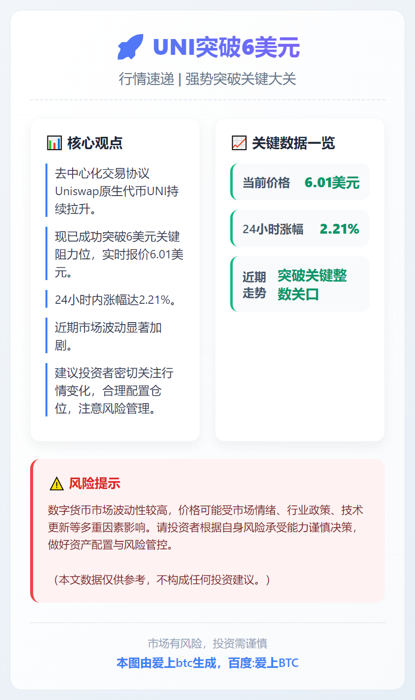 UNI突破6美元