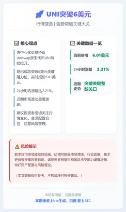 UNI突破6美元