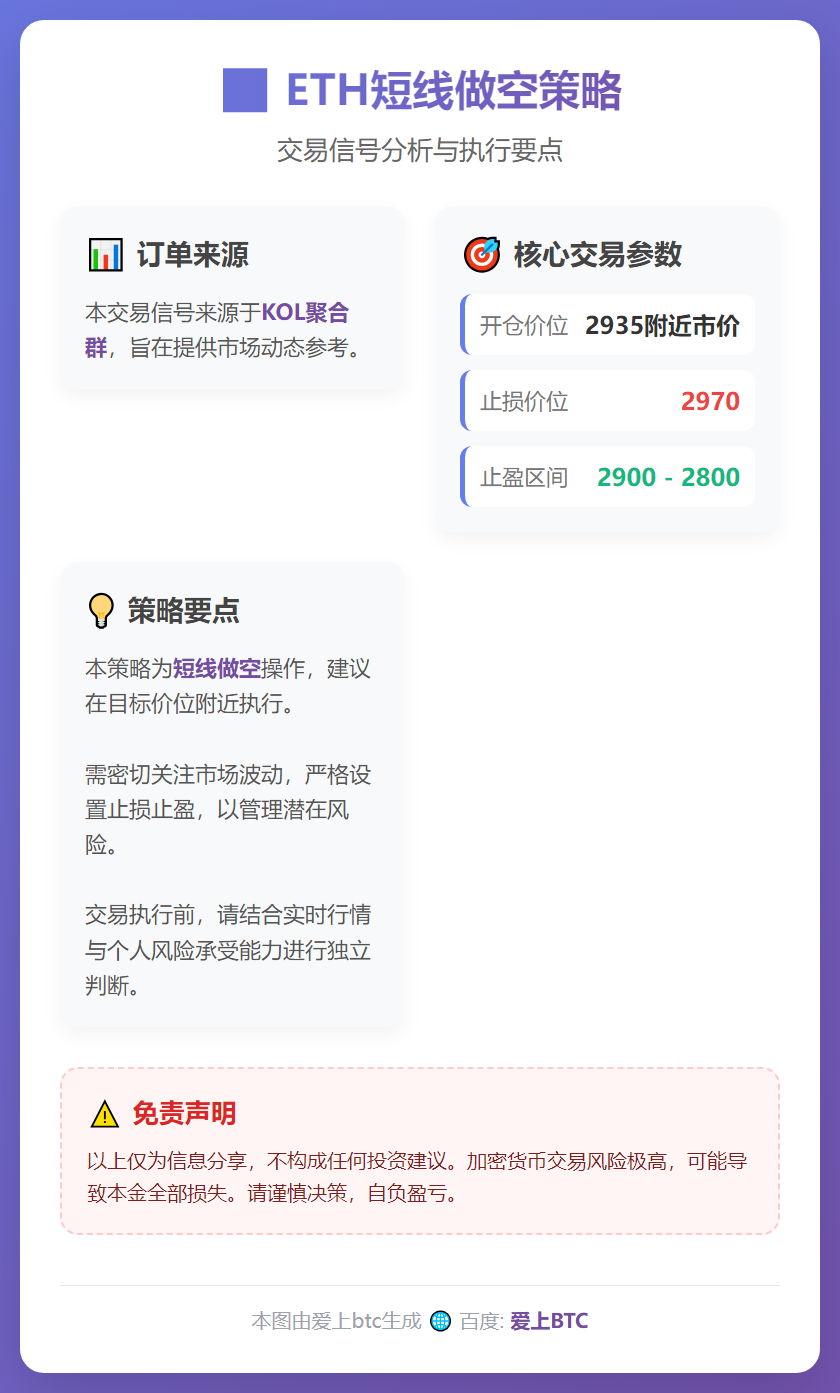 ETH短线做空策略