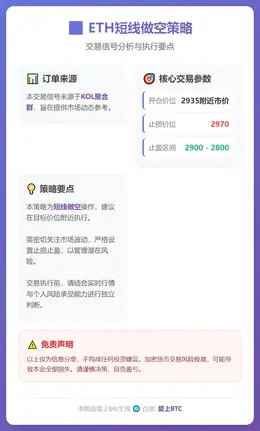 2025-12-28 13:24:18 ETH短线做空策略
