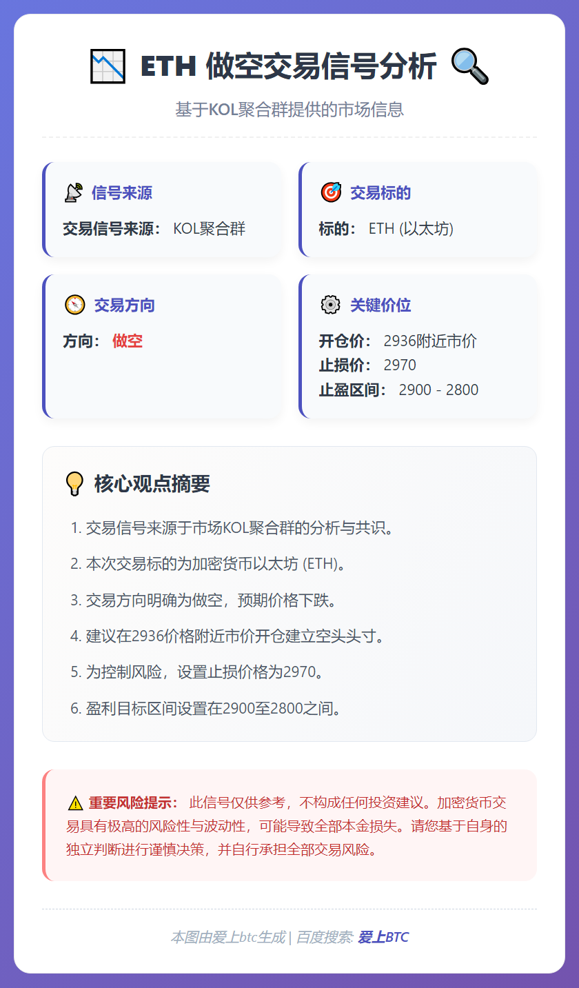 2025-12-28 13:24:42 ETH做空信号