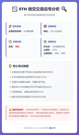 2025-12-28 13:24:42 ETH做空信号