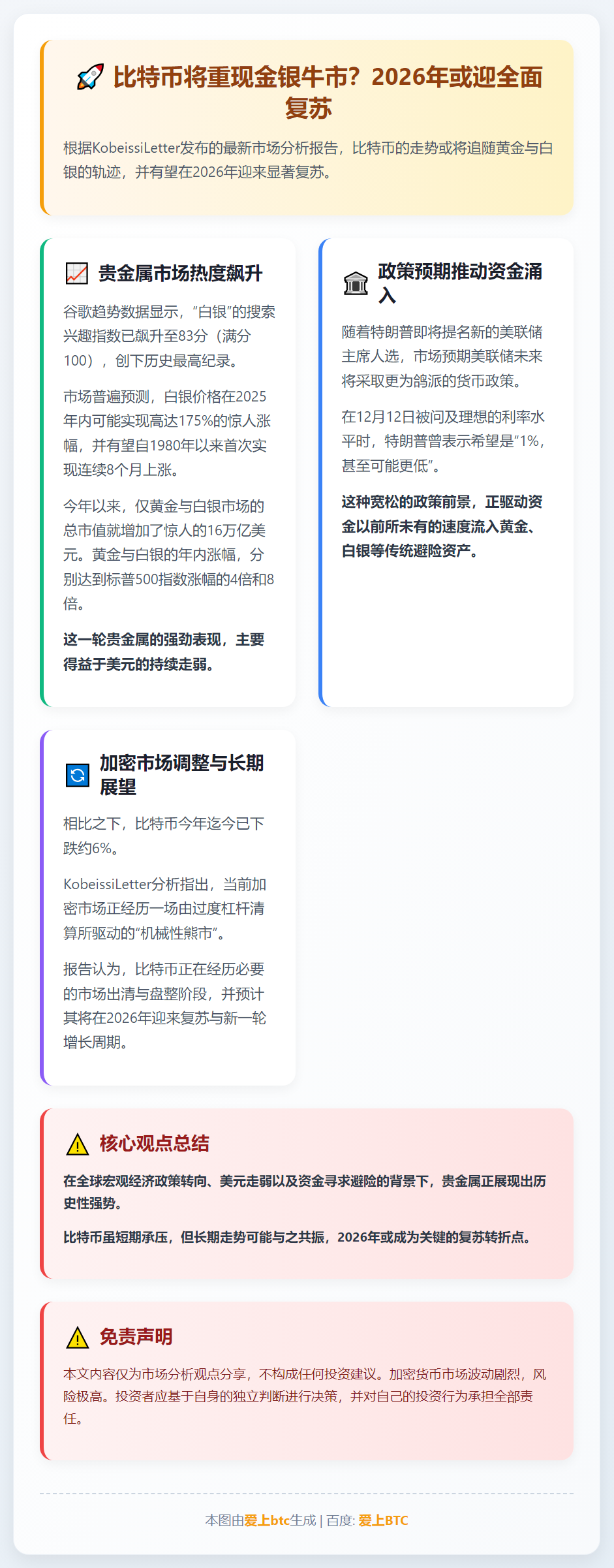 比特币2026年或仿金银涨势复苏