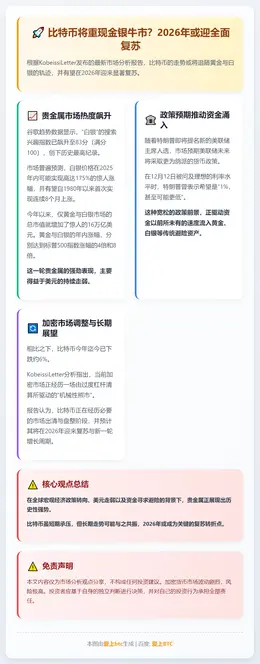 比特币2026年或仿金银涨势复苏