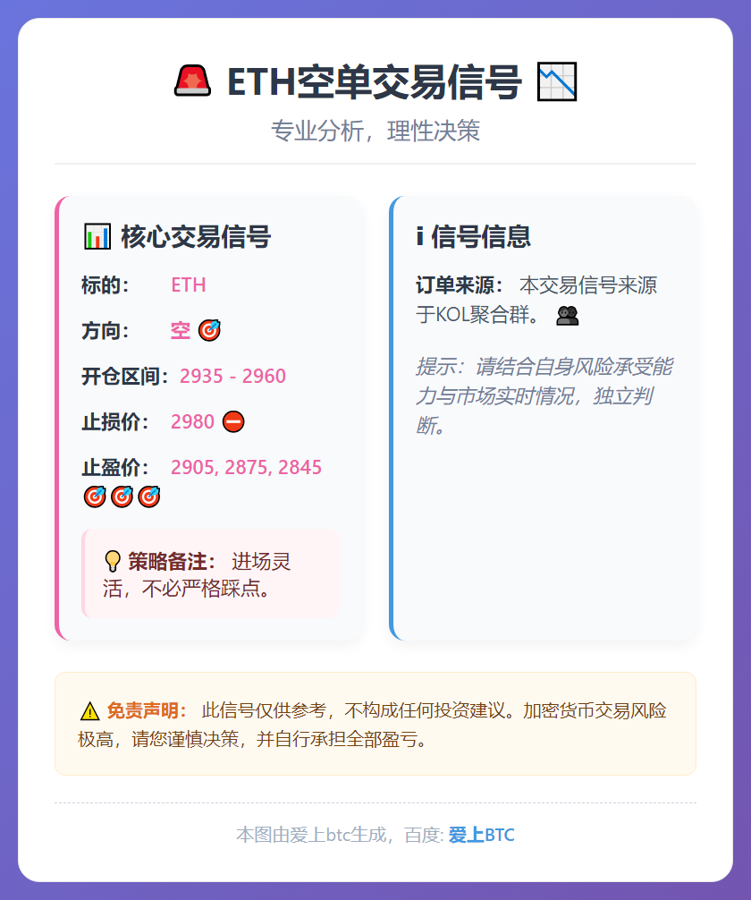 ETH空单交易信号