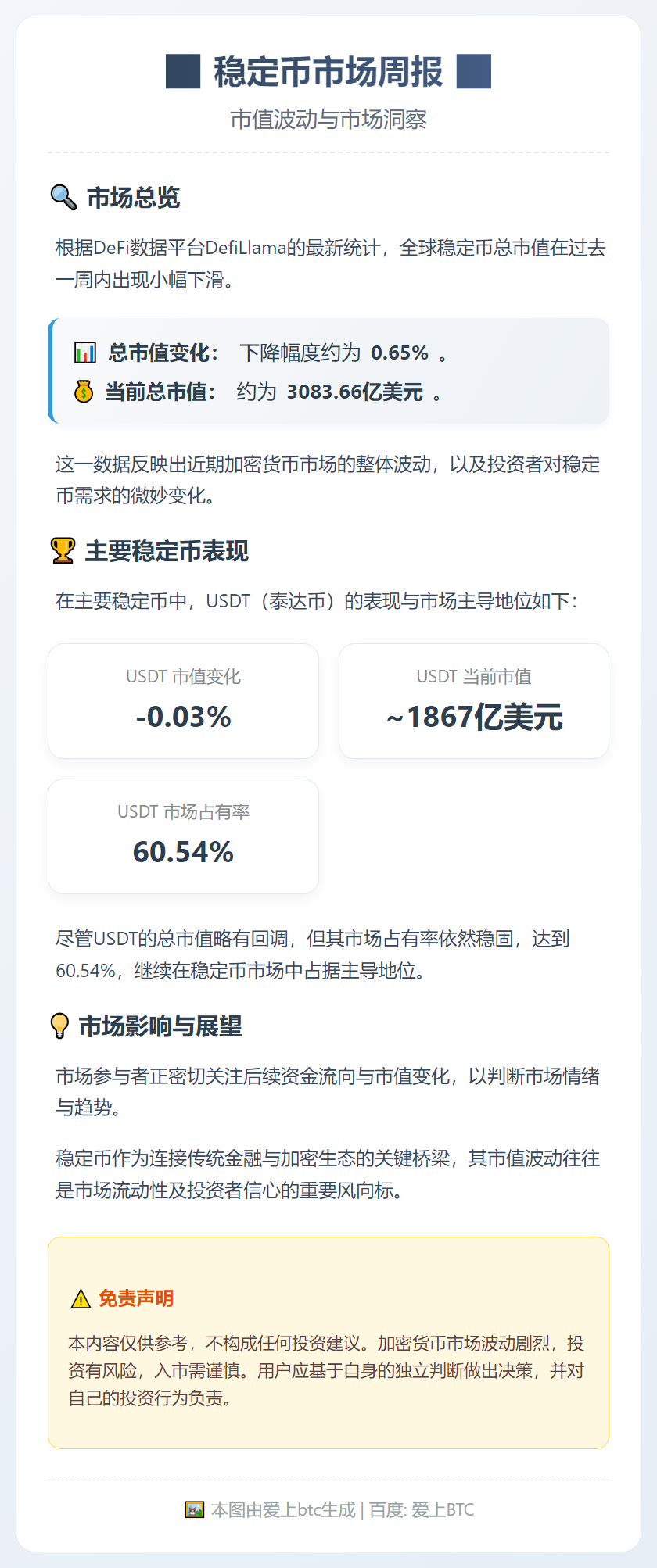稳定币市值周跌0.65%