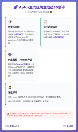 Aptos主网区块生成破50毫秒
