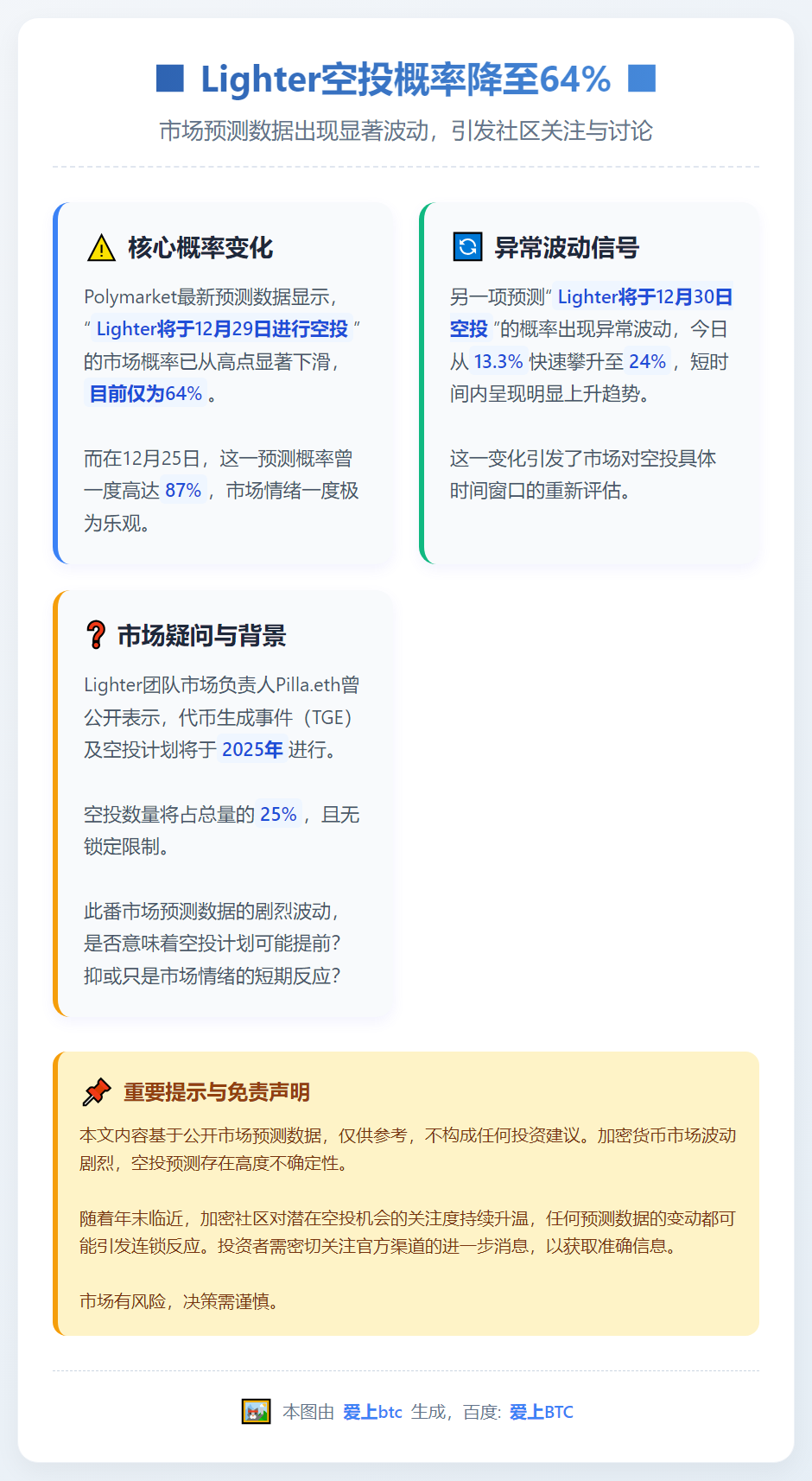 Lighter空投概率降至64%