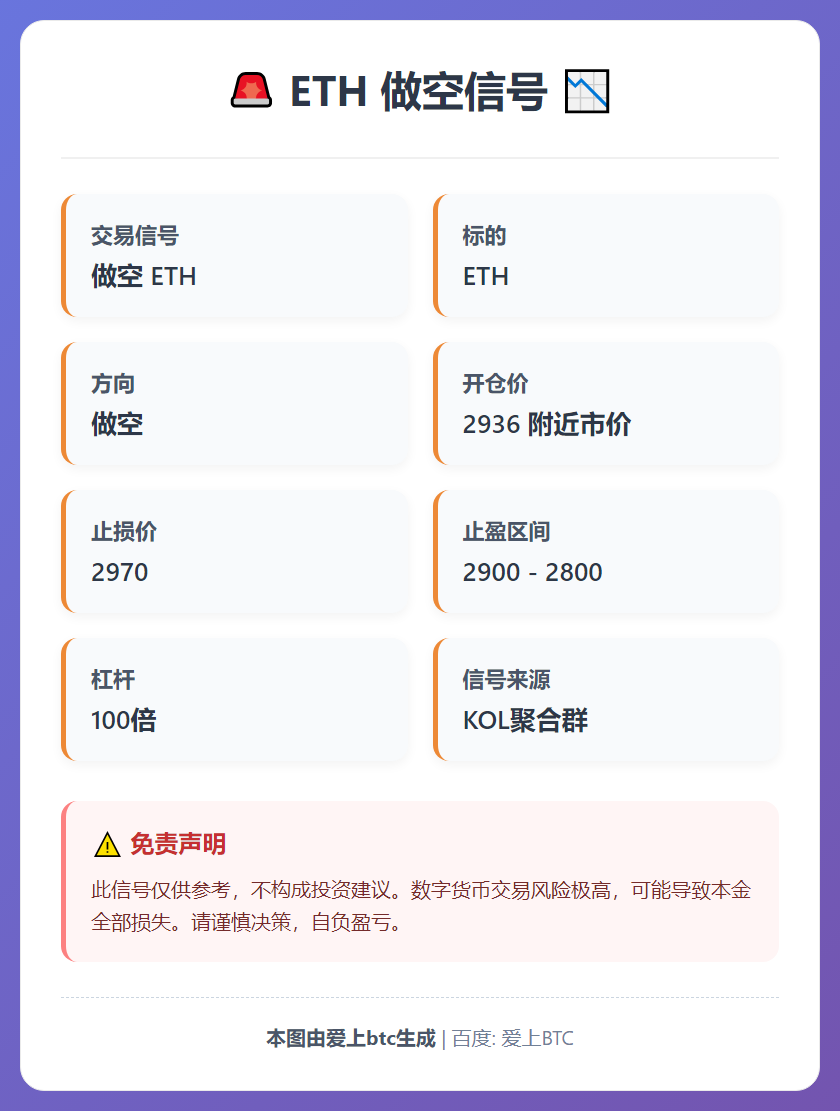 2025-12-28 17:07:45 ETH做空信号