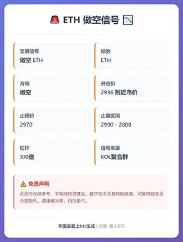 2025-12-28 17:07:45 ETH做空信号