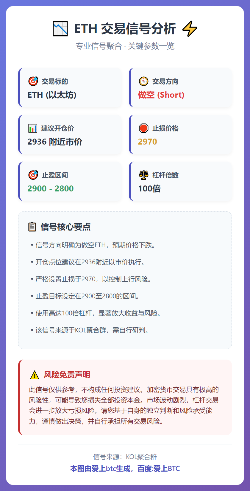 2025-12-28 17:09:42 ETH做空信号
