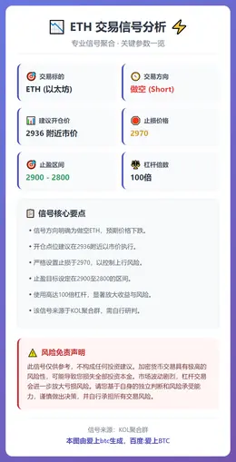 2025-12-28 17:09:42 ETH做空信号