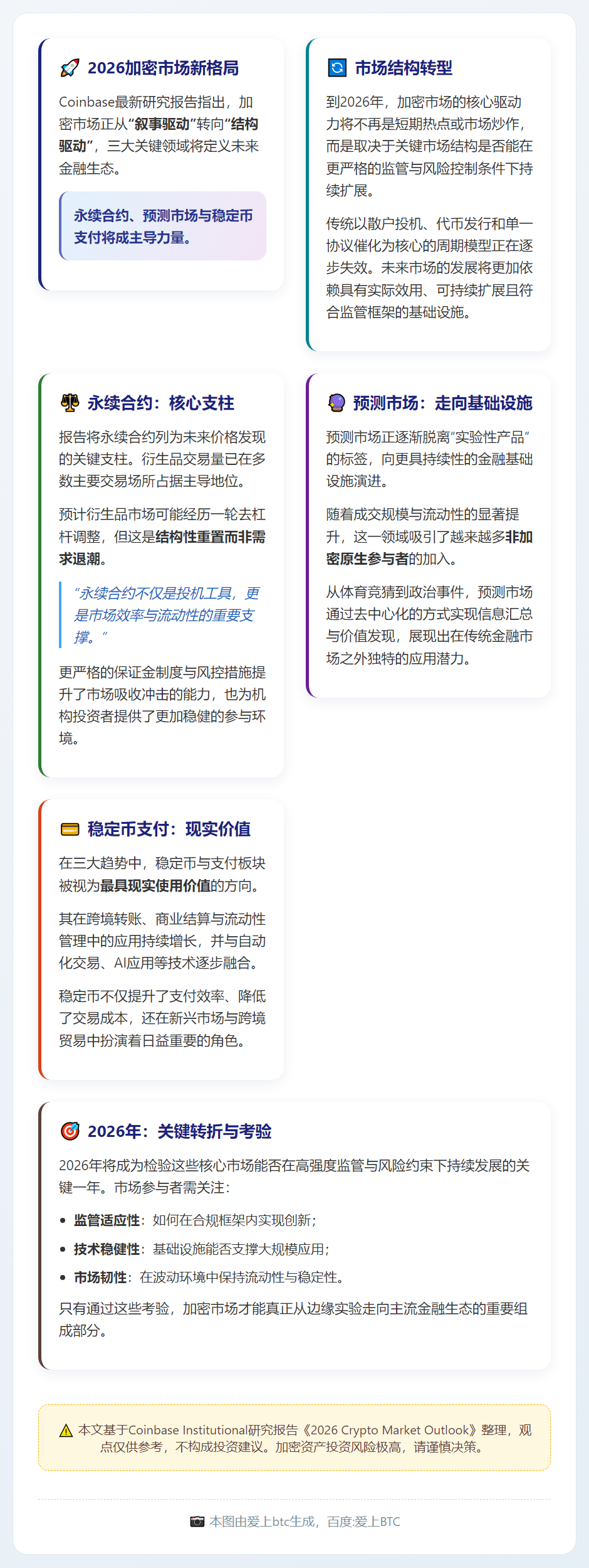 2026加密市场：永续合约、预测市场与稳定币支付主导