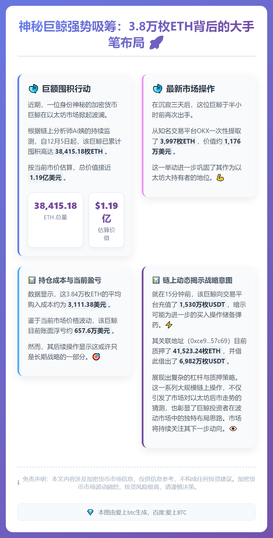巨鲸囤积3.8万枚ETH