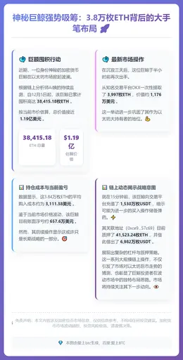 巨鲸囤积3.8万枚ETH