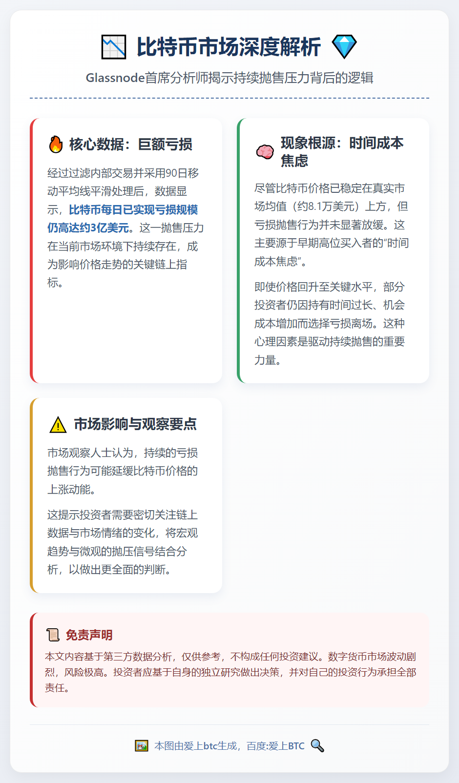 比特币日损3亿美元 抛售压力未减