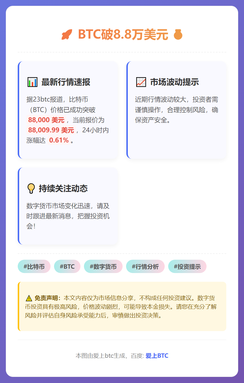 BTC破8.8万美元