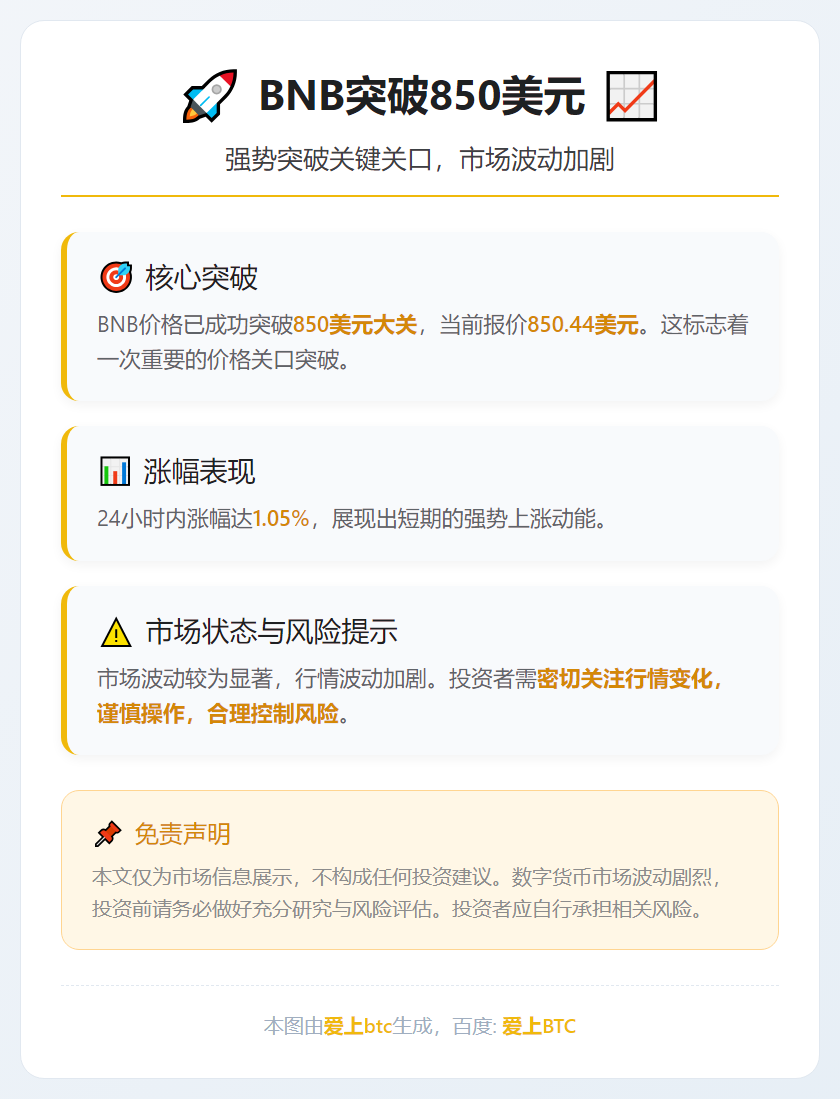 BNB突破850美元
