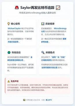 Saylor再发比特币追踪