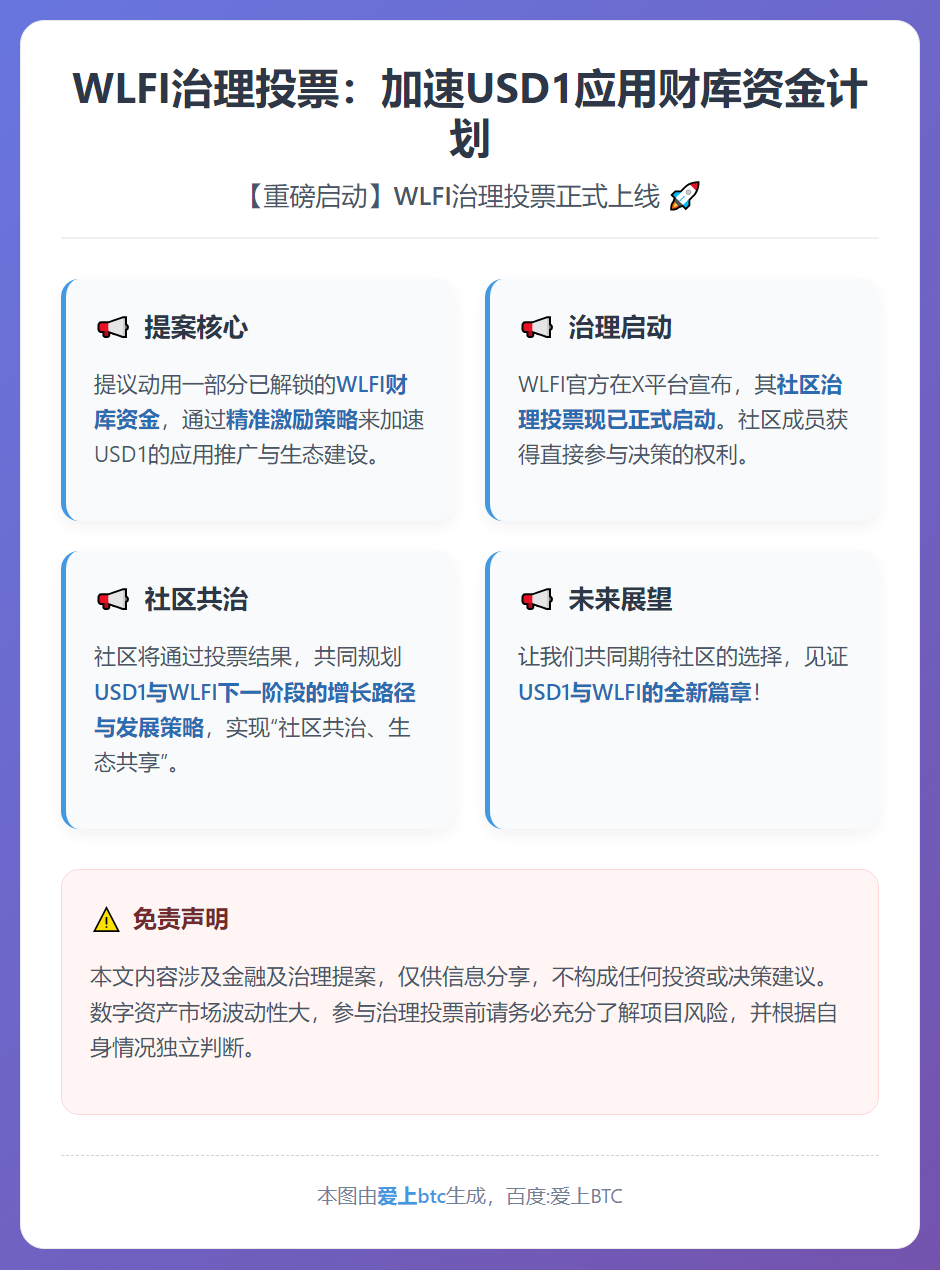 WLFI治理投票：加速USD1应用财库资金计划