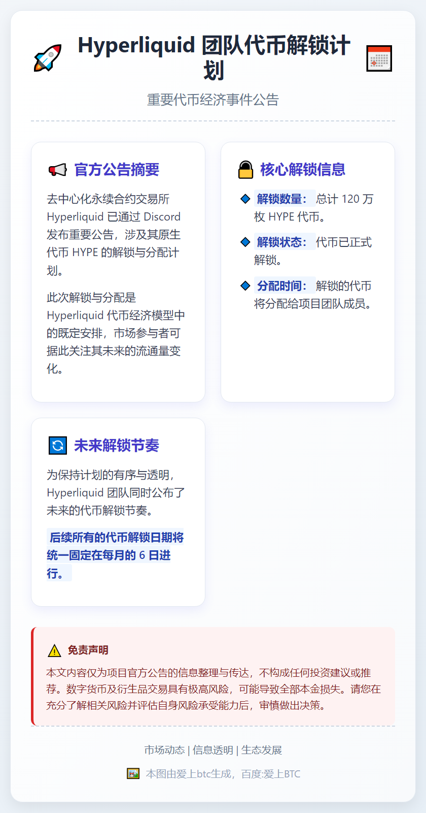 Hyperliquid团队1月6日解锁分配120万枚HYPE