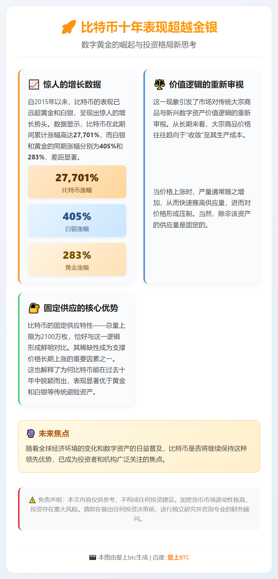 比特币十年表现超越金银