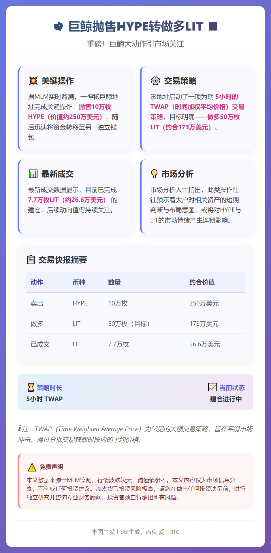 巨鲸抛售HYPE转做多LIT