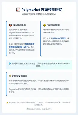 Polymarket预测美联储1月维持利率概率升至87%