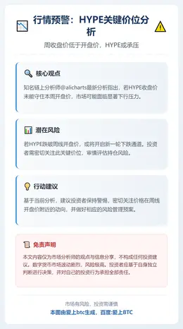 周收盘价低于开盘价，HYPE或承压