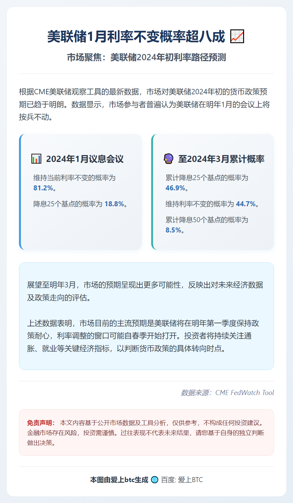 美联储1月利率不变概率超八成